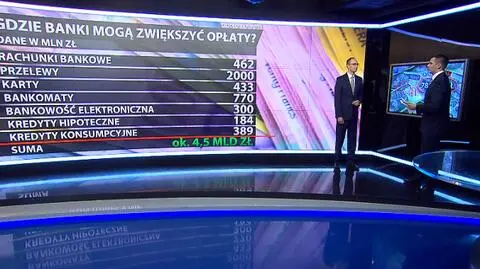 Gdzie banki mogą zwiększyć opłaty?