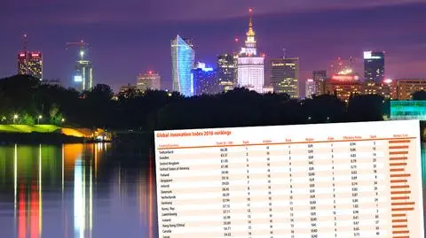 Polska zajęła 39. miejsce w rankingu innowacyjności