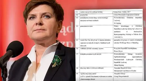 Lista prezentów dla Beaty Szydło