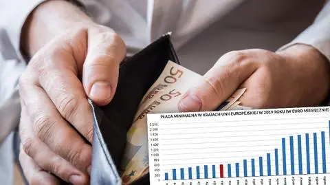 Jaka jest płaca minimalna w Unii Europejskiej? 523 euro w Polsce