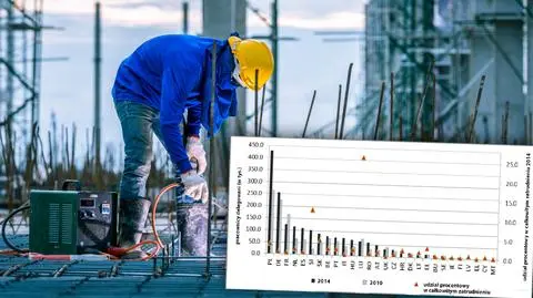 Czym jest delegowanie pracowników?