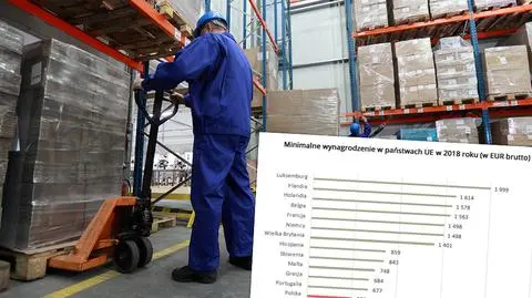Płaca minimalna w Polsce niższa niż w Zachodniej Europie