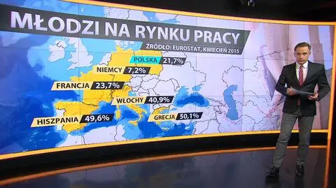 Młodzi na rynku pracy. Dramatyczna sytuacja na południu
