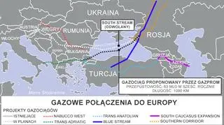 Gazowe połączenia do Europy