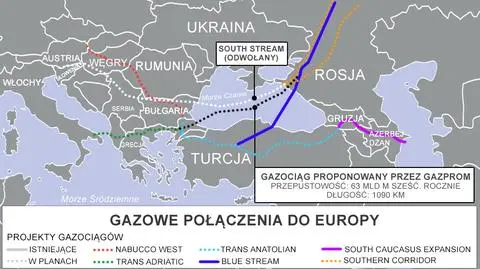 Gazprom i Rosja kontra Zachód