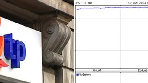 TP SA z fatalnym wynikiem i zapowiedzią zwolnień. Kurs zanurkował o blisko 30 proc.