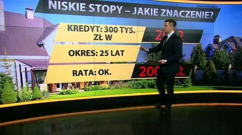 Niższe stopy procentowe - co to oznacza?