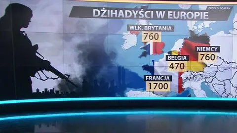 Profil potencjalnego dżihadysty
