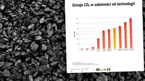 Ekolodzy przestrzegają przed podziemnym zgazowaniem węgla