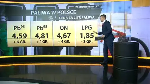 Ceny paliw w Polsce