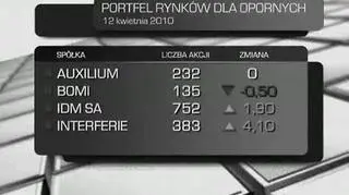 Po poniedziałkowej, pierwszej po tragedii w Smoleńsku sesji zastanawiamy się nad kupnem spółki Budopol-Wrocław.