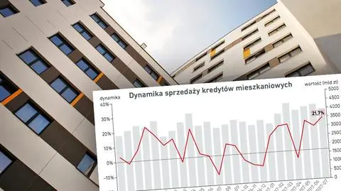 BIK:Popytu na Kredyty Mieszkaniowe wyniósł 7,4 proc. w sierpniu