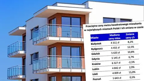 Polacy kupują mniej tanich mieszkań. Ceny na rynku rosną
