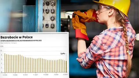 Bezrobocie w maju 2019 roku. Najniższe od 29 lat