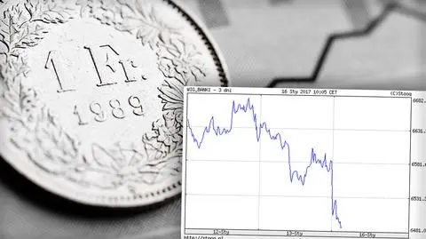 Akcje banków tracą po rekomendacji Komitetu Stabilności Finansowej