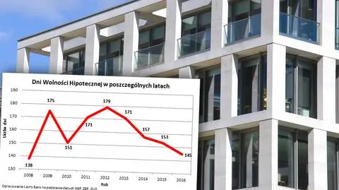 Dzień Wolności Hipotecznej