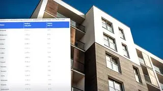 Styczeń był trzecim z rzędu miesiącem spadków cen mieszkań w największych polskich miastach