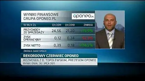 Rekordowy czerwiec Oponeo