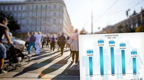 ONZ: spadek populacji Polski do 21 mln osób w 2100 r.