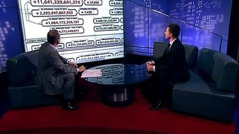 Czy to zmierzch dolara?