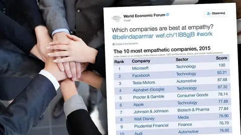 Ranking empatii. Cnota, która przydaje się w biznesie