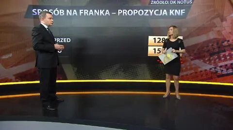Ratunek dla "frankowiczów". Sprawdź, ile zyskasz na propozycji KNF-u