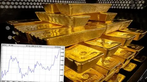 Koronawirus w Polsce i na świecie. Cena złota przekroczyła 7 tysięcy złotych