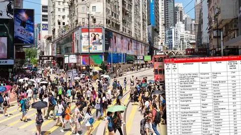 Najdroższa ulica handlowa jest w Hongkongu