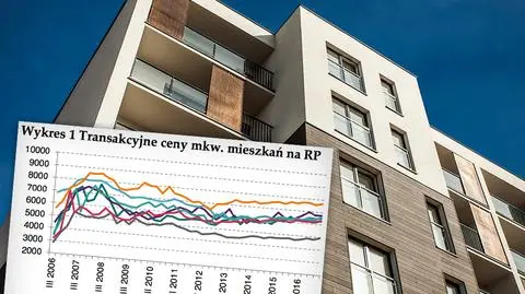 NBP: w drugim kwartale lekko wzrosły ceny mieszkań