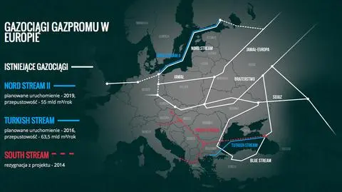 "Projekt Nord Stream 2 nie otrzyma finansowania europejskiego"
