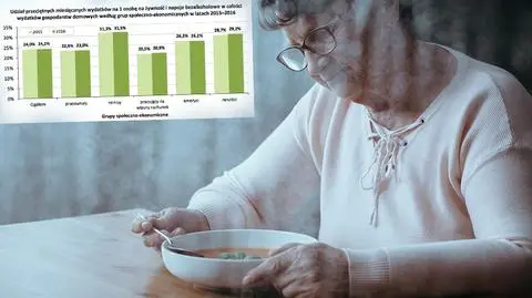 Drożeje żywność i utrzymanie mieszkania