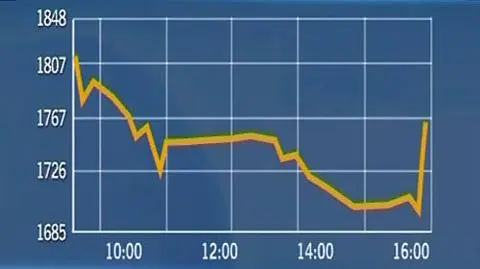 Środa cudów na GPW