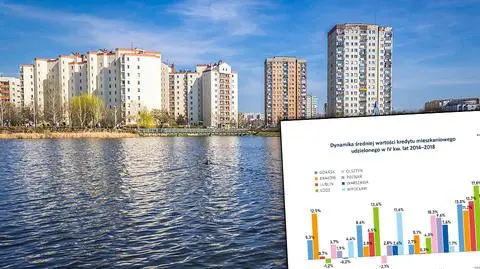 Ile wynosi średnia wartość kredytu mieszkaniowego w Polsce?