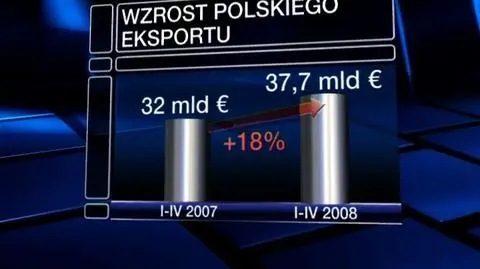 Eksport rośnie?