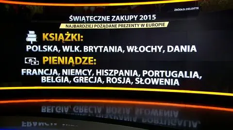 Świąteczny portfel Polaków