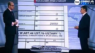 Kiedy i jak płacić podatek Belki