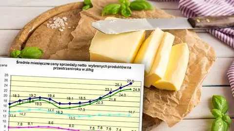 Masło drożeje, UOKiK wszczął postępowanie wyjaśniające