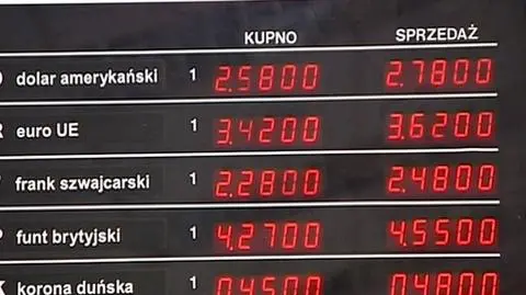 Walutowa huśtawka