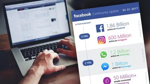 Facebook zaprezentował wyniki finansowe za czwarty kwartał 2016 rok