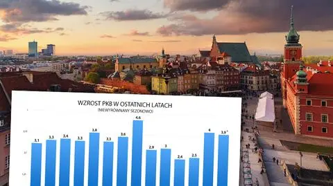 Szacunki GUS: gospodarka urosła o 3,9 procent