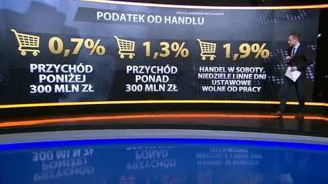 Podatek od handlu. Zobacz szczegóły
