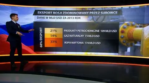 Ropa sięga dna i uderza w gospodarkę. Sprawdź, jakie są oczekiwania