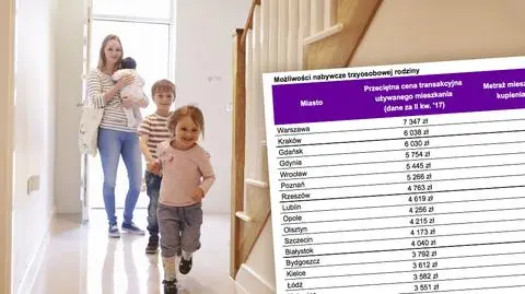 Rodzina kupi na kredyt nawet 170 metrów