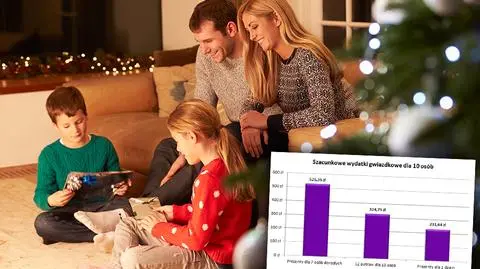 Rodzinna Wigilia kosztuje 1082 zł