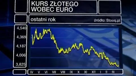 OECD dobrze o Polsce