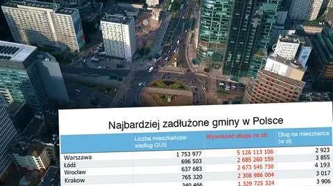 Najbardziej zadłużone gminy w Polsce