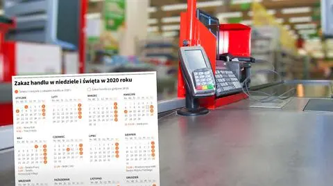 Zakaz handlu w niedziele i święta w 2020 roku