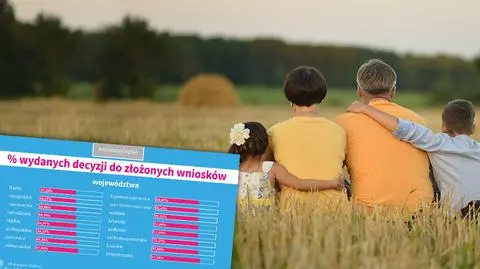 Rodzina 500 plus. Ile wypłaconych pieniędzy