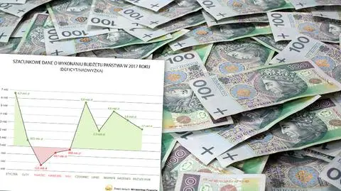 Nadwyżka w budżecie po październiku wyniosła 2,7 mld złotych