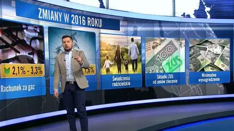 Gospodarcze zmiany w 2016 roku